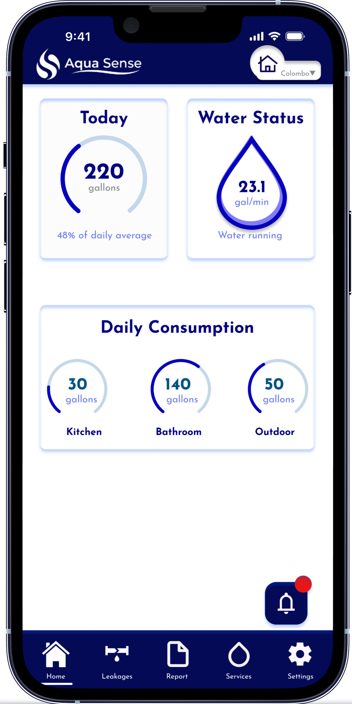 Central dashboard displaying overall water usage and specific zone-wise consumption analytics